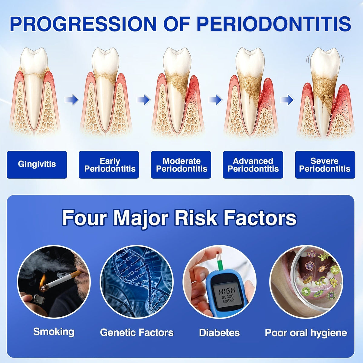 𝐇𝐈𝐒𝐊𝐈𝐍®👩‍⚕️🇿🇦🏅🦷🛡️ HISKIN® GumRevive Periodontal Repair Gel