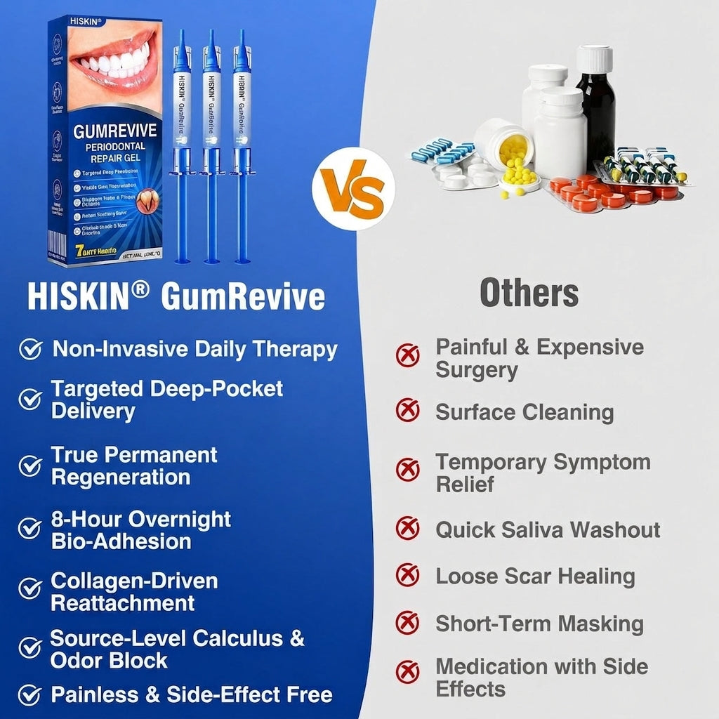 𝐇𝐈𝐒𝐊𝐈𝐍®👩‍⚕️🇿🇦🏅🦷🛡️ HISKIN® GumRevive Periodontal Repair Gel