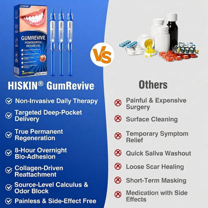 𝐇𝐈𝐒𝐊𝐈𝐍®👩‍⚕️🇿🇦🏅🦷🛡️ HISKIN® GumRevive Periodontal Repair Gel